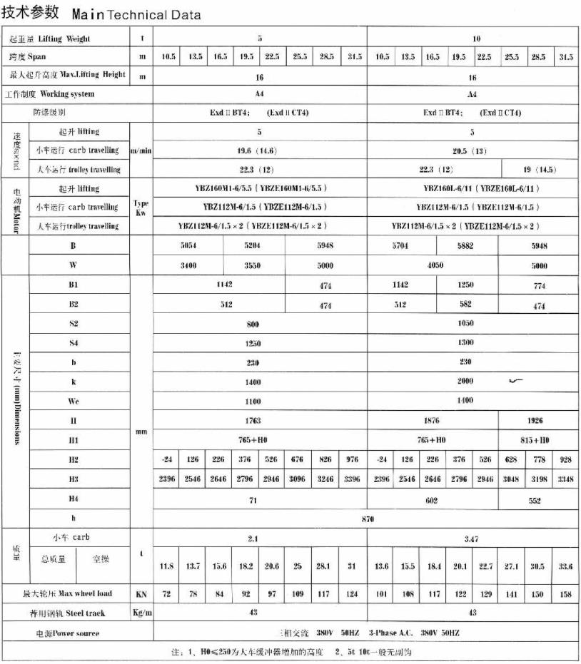 QB型5-50、10噸防爆橋式起重機(jī)