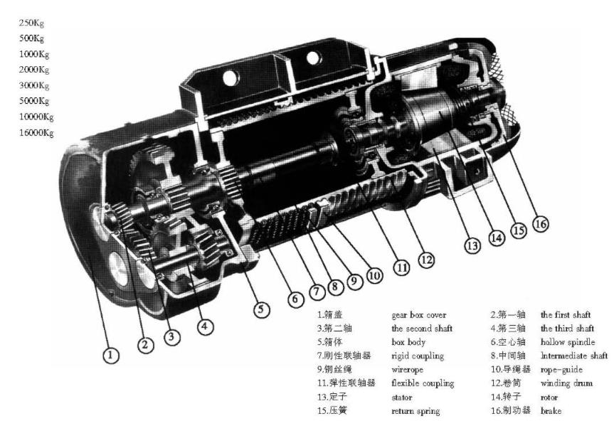 CD1、MD1電動葫蘆